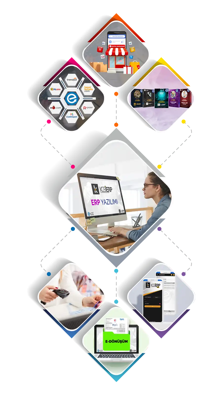 ERP Yazılımı | E-Ticaret | Pazaryeri | Sektörel Yazılımlar | Barkod Sistemi | Mobil Yazılım | E-Dönüşüm | KOBİERP | E-Yaz Yazılım